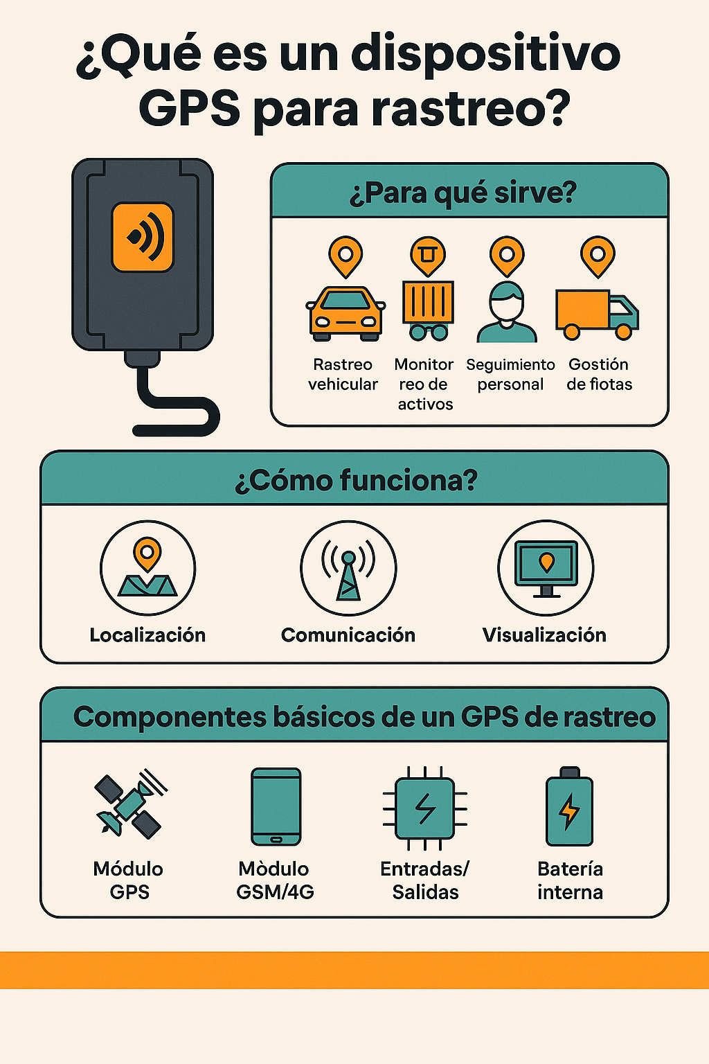 ¿Qué es un dispositivo GPS para rastreo?