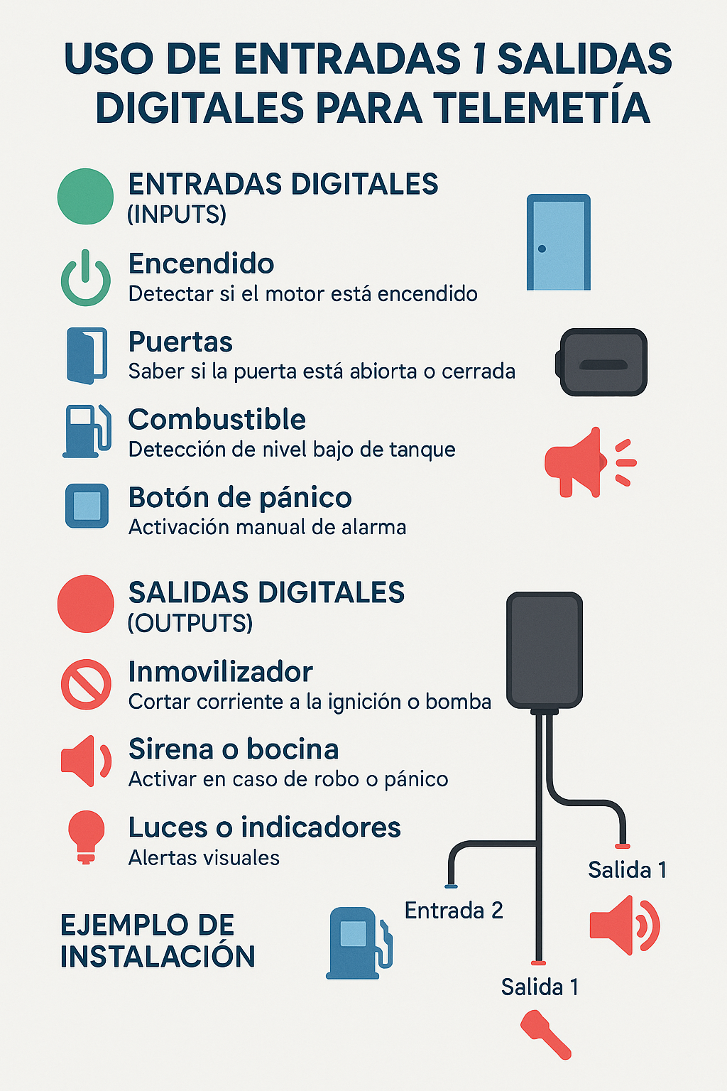 Uso de entradas y salidas digitales