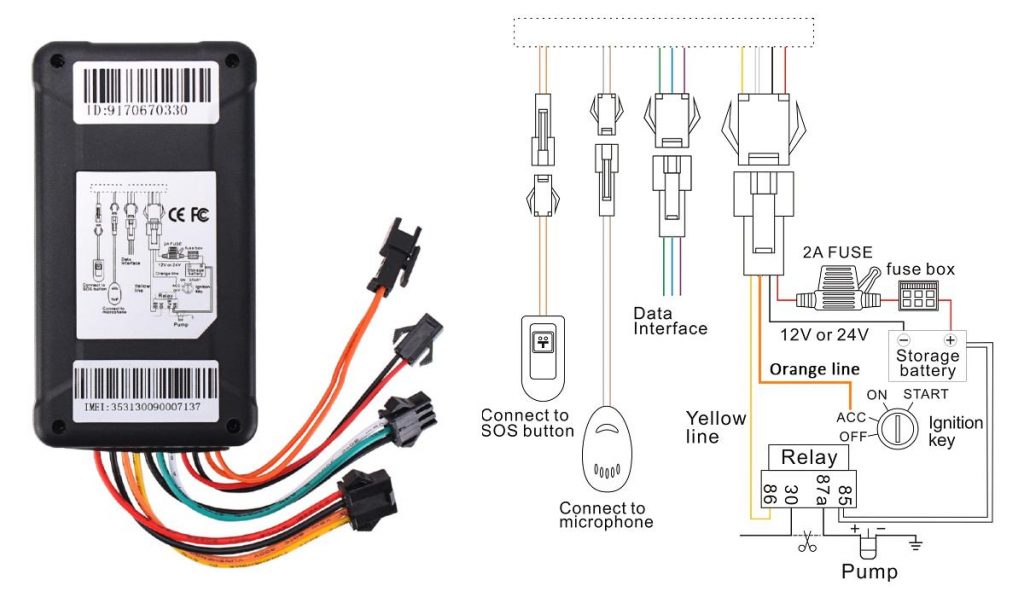 esquema-de-conectividad gps