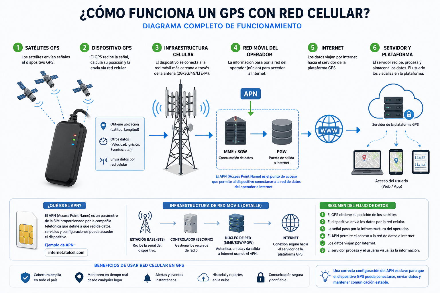 infraestructura celular.png